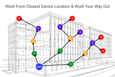 Building A Mesh Network