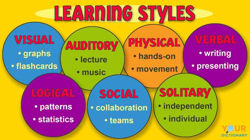 Different Learning Styles