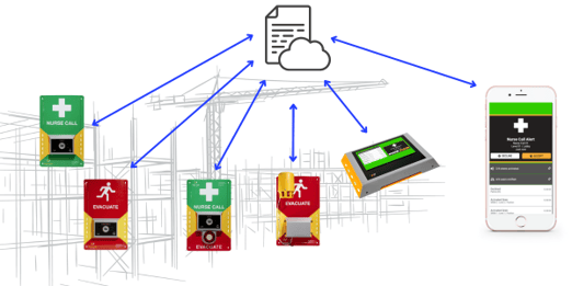 Flexible system designs