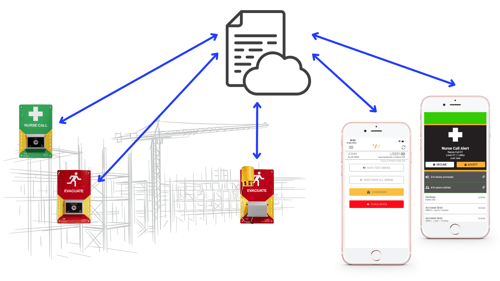 How It Works - App Only System Management