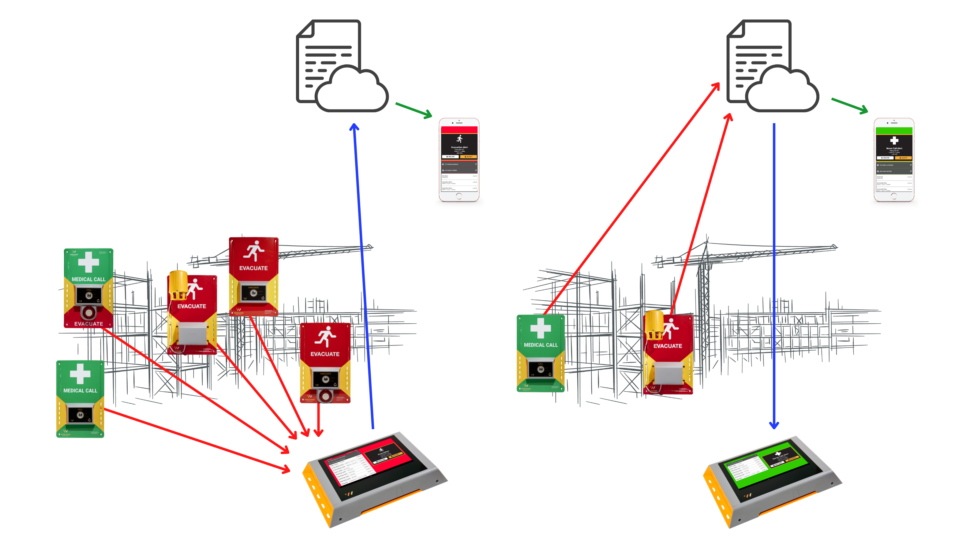 How It Works - RF & Cellular - US