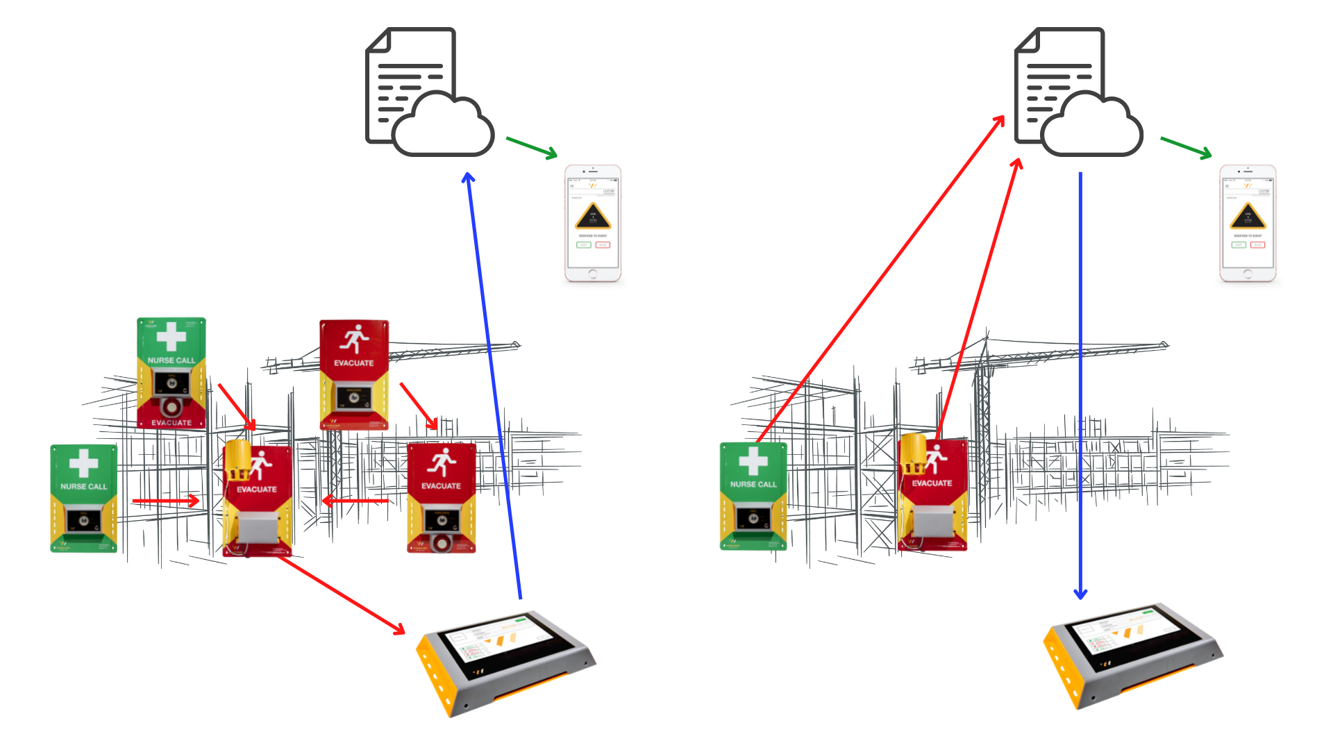 How It Works - RF & Cellular