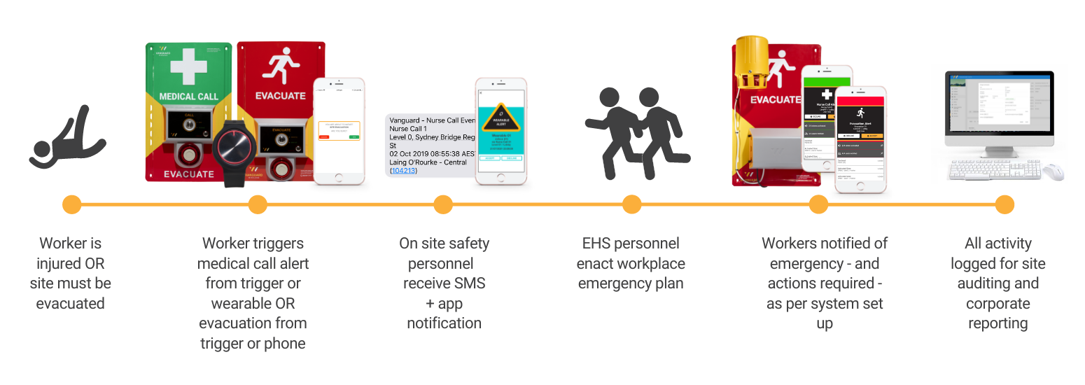 How It Works - event management