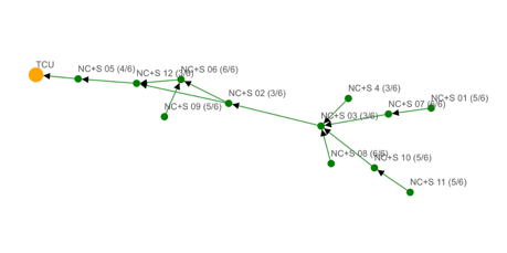 How Telemetry Works