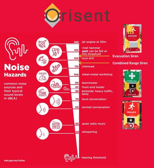 Orisent Evacuation Range Sound Levels