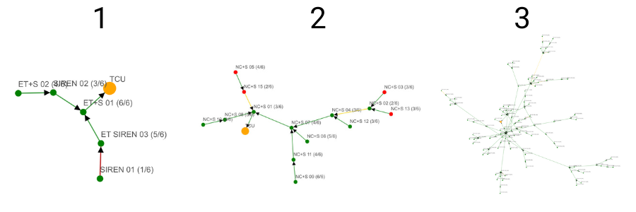 Telemetry System Examples