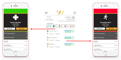 Vanguard Wireless Virtual Evacuation & Nurse Call Systems